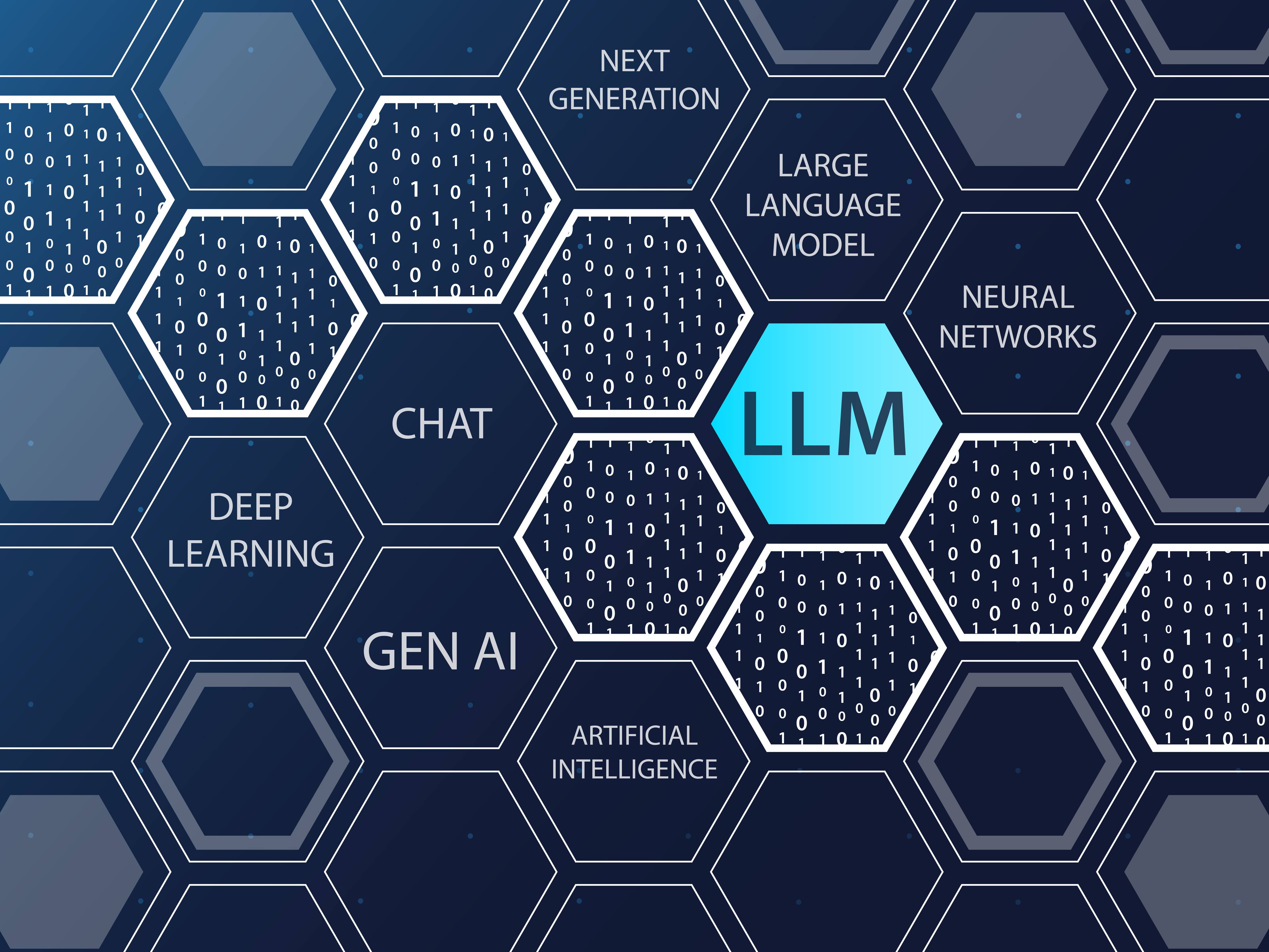 Infografik über Large Language Models (LLM) im Hexagon-Muster, verbunden mit KI, Deep Learning und Neural Networks.