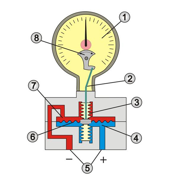 Aufbau eines Differenzdruckmanometers