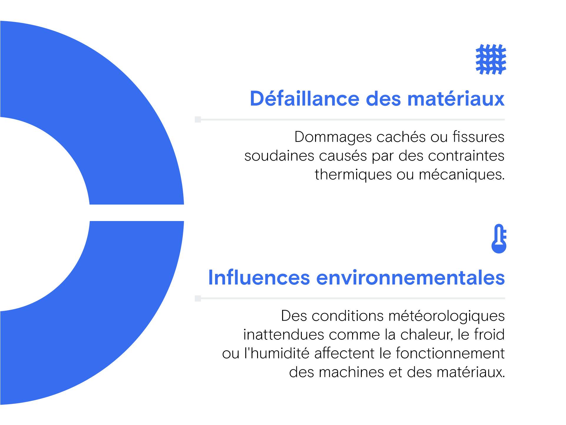 Deux sections de texte avec des titres « Défaillance des matériaux » et « Influences environnementales », des symboles et des descriptions, à côté d'un grand élément bleu en forme de C.