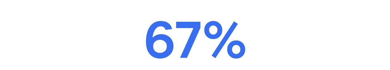Die Zahl 67 Prozent.