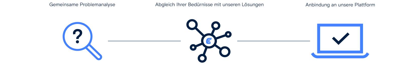 schaubildsmartprocure