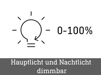 Bildung von Leuchtengruppen