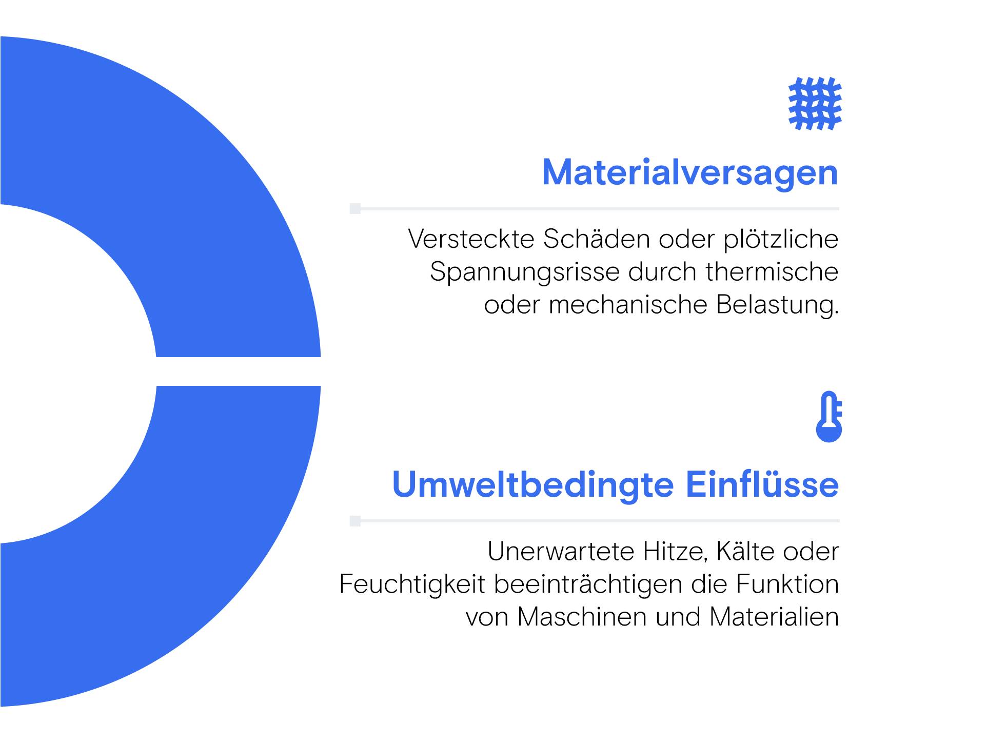 Zwei Textabschnitte mit Titeln "Materialversagen" und "Umweltbedingte Einflüsse", Symbolen und Beschreibungen, daneben ein großes, blaues C-förmiges Element.