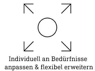 Individuell an Bedürfnisse anpassen