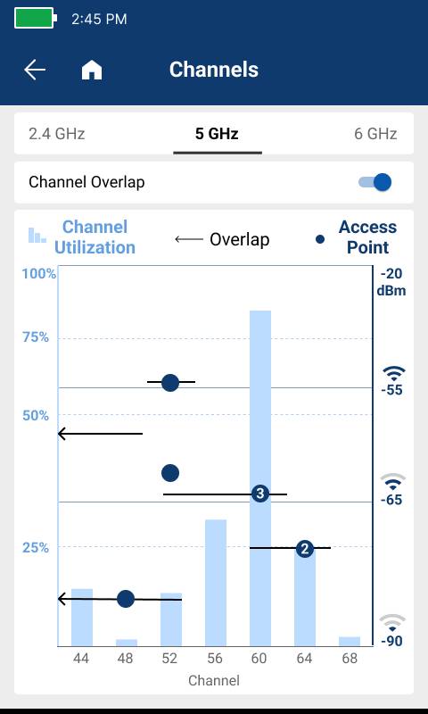 Das Bild zeigt ein Smartphone-Display mit einem Diagramm der Wi-Fi-Kanalauslastung.
