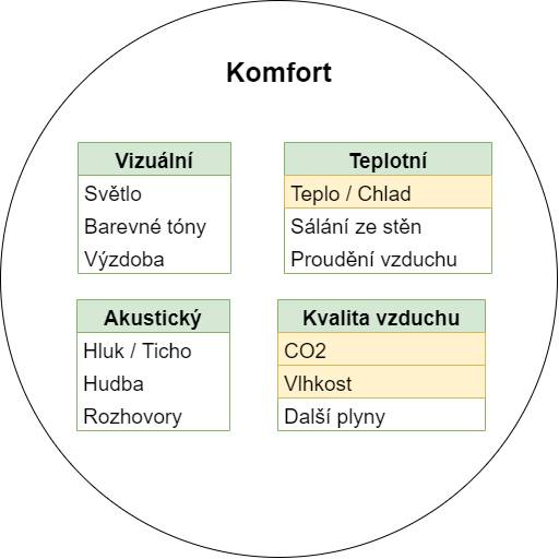 Proč je CO2 problém?