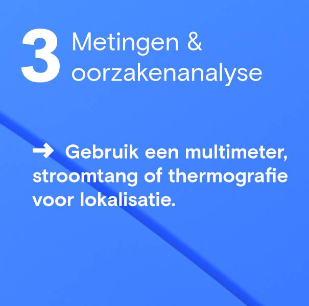 Metingen & oorzakenanalyse 