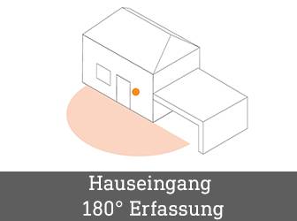 Innenleuchten