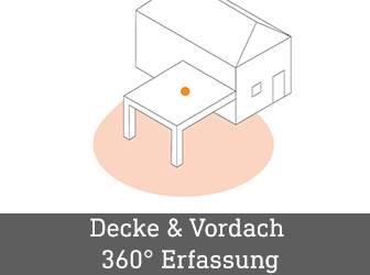 Solarleuchten