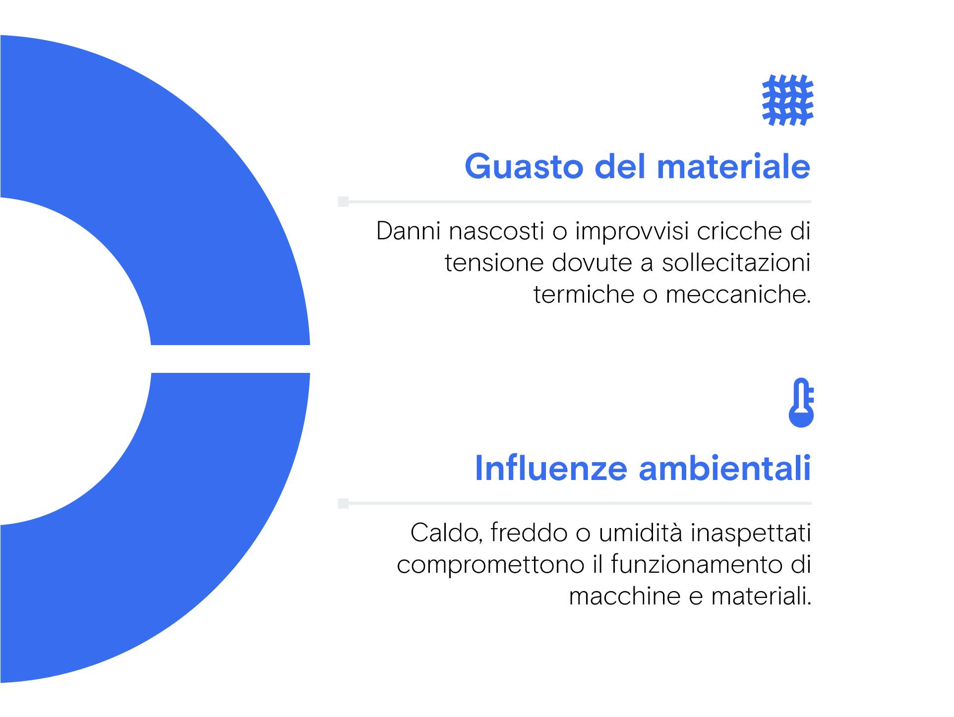 Due sezioni di testo con i titoli “Guasto del materiale” e “Influenze ambientali”, simboli e descrizioni, accanto a un grande elemento blu a forma di C.