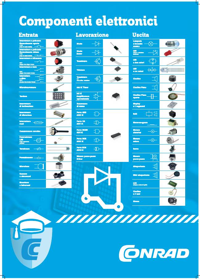 Componenti elettronici