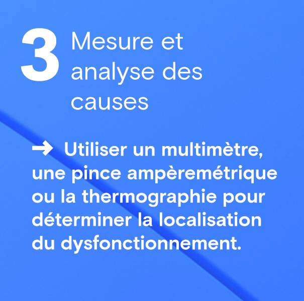 Mesure et analyse des causes 