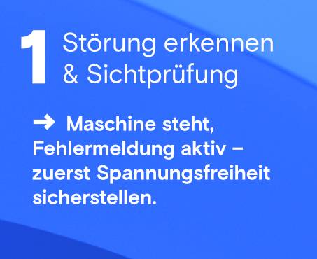 Störung erkennen & Sichtprüfung