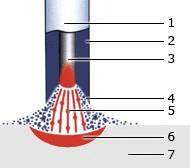 Elektrodová svářečka