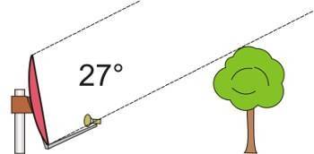 Volný výhled na satelit