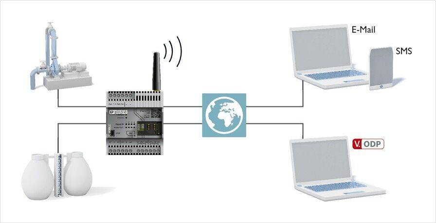 Konkretes Beispiel für die Fernüberwachung mit einem TC Mobile I/O Element