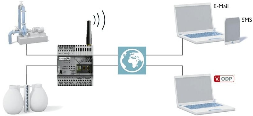 Konkrétní příklad vzdáleného monitorování s I/O prvkem TC Mobile