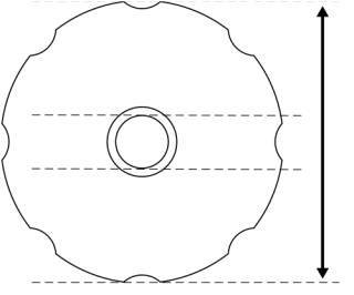 Která velikost kotouče