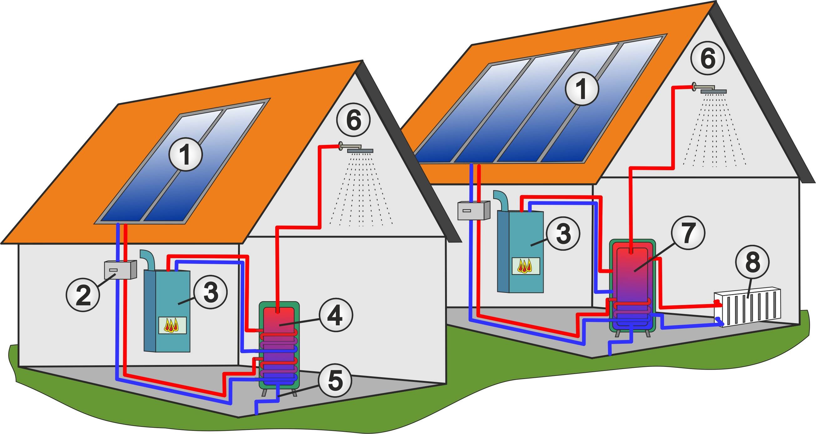 Darstellung Solarthermieanlage Funktion