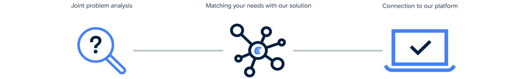 schaubildsmartprocure