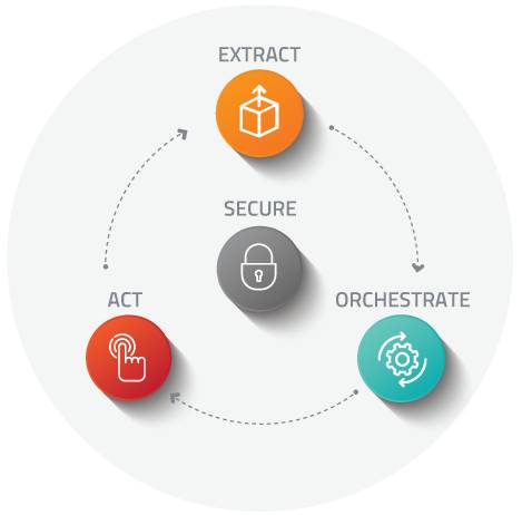 Platforma Octave - Průmysl 4.0