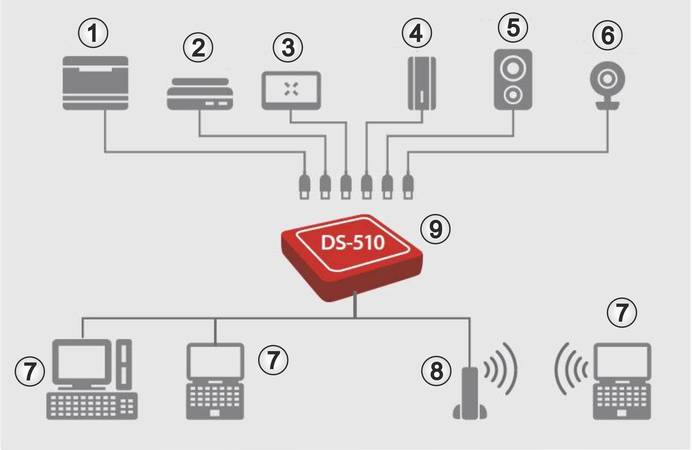 Viele Möglichkeiten der Verbindung