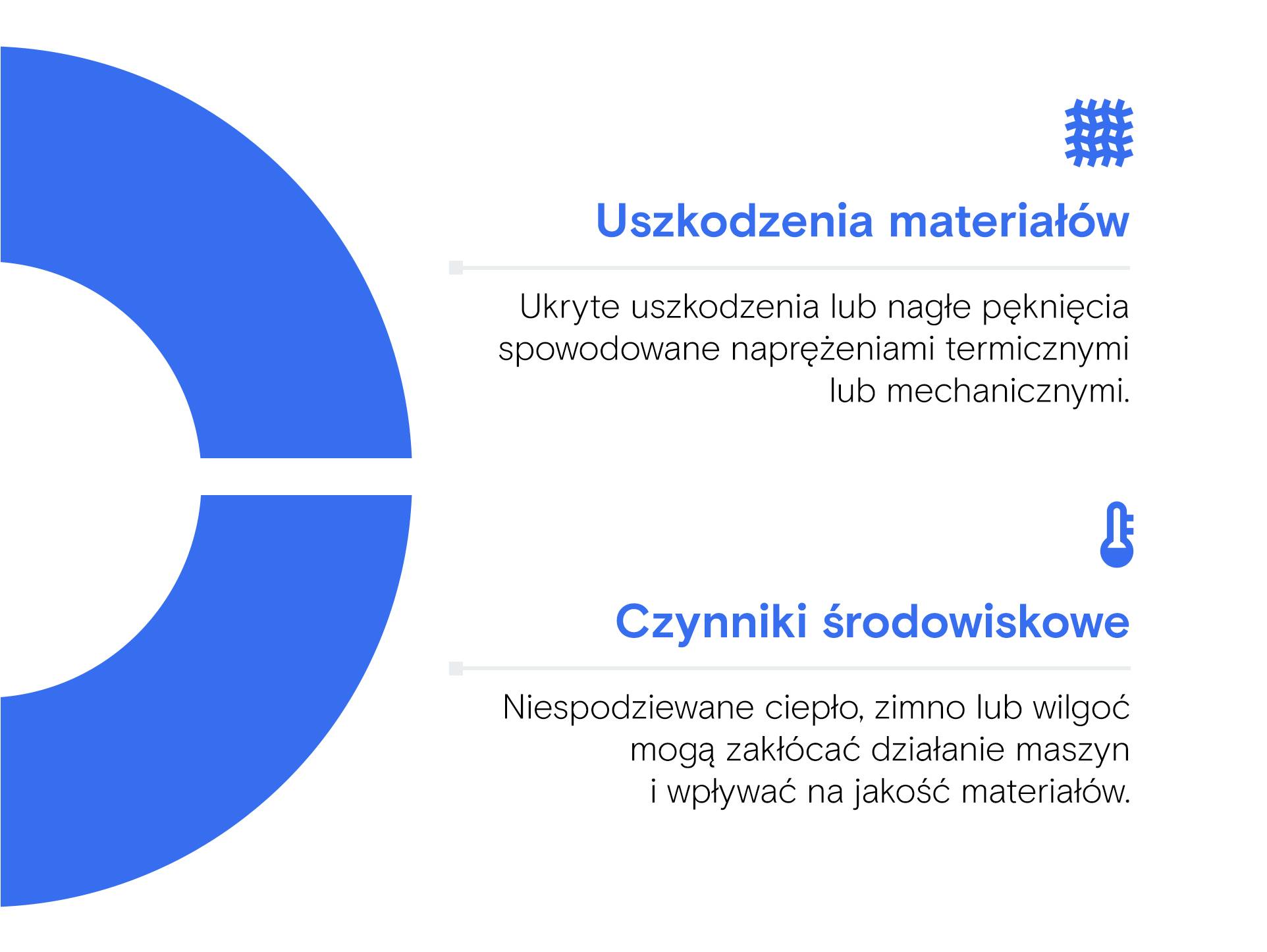 Dwie sekcje tekstowe z tytułami „Awaria materiału” i „Wpływ środowiska”, symbolami i opisami, obok dużego, niebieskiego elementu w kształcie litery C.