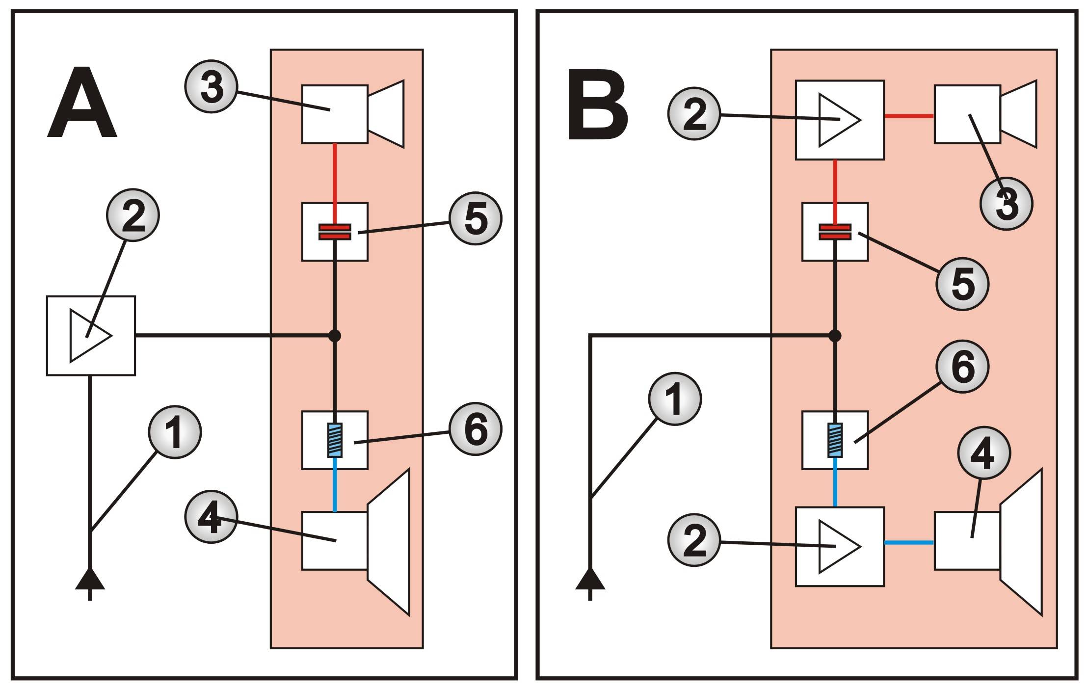 Aufbau Hifi Lautsprecher Aktiv Passiv