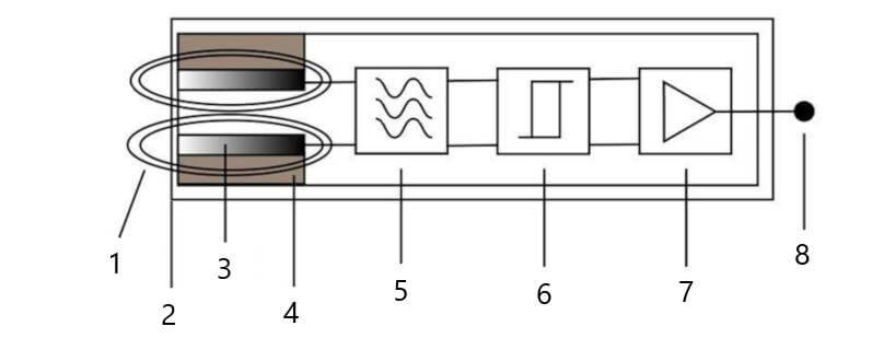  Funktionsweise von induktiven Näherungsschaltern