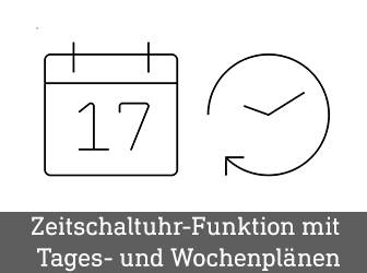 Kabellose Vernetzung