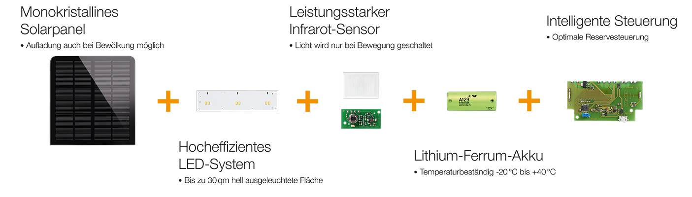 Solar Komponenten