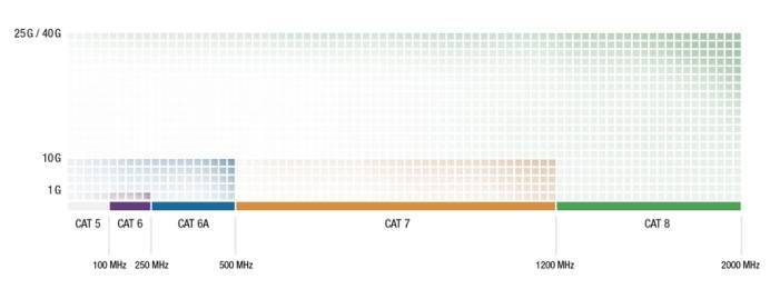 CAT8 – více než jen trend v kabelovém propojení LAN