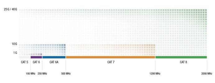 CAT8 – více než jen trend v kabelovém propojení LAN
