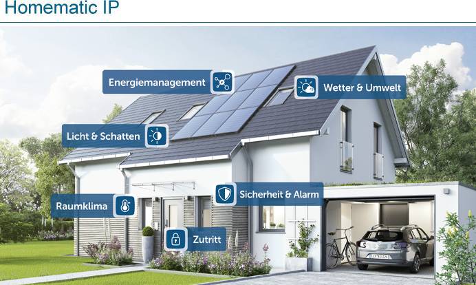 Homematic IP