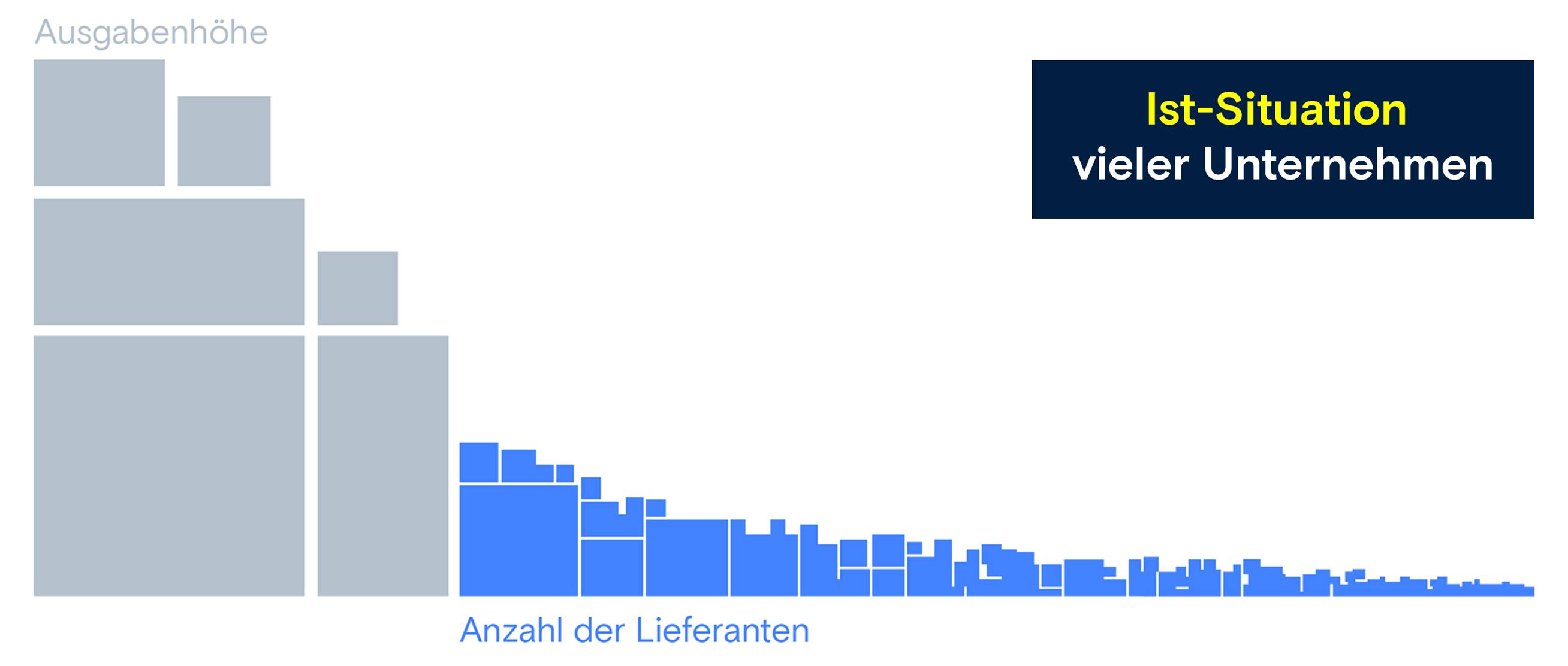 SingleCreditorChart_de