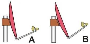 Kontrola úhlu sklonu