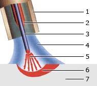 Svářečka MIG – MAG