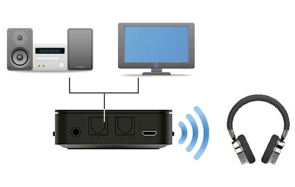 Funktionsweise von Bluetooth-Adaptern