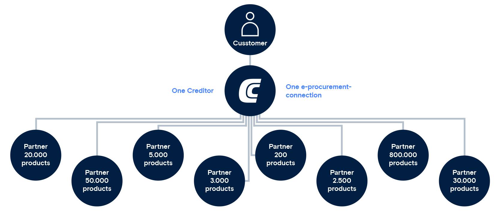 SingleCreditor-Graph-for-Desktop