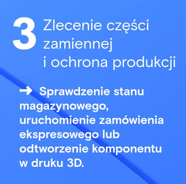 Zamówienie części zamiennej i zabezpieczenie linii produkcyjnej
