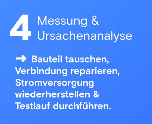 Messung & Ursachenanalyse