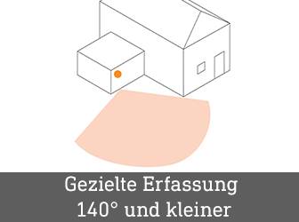 Innenleuchten