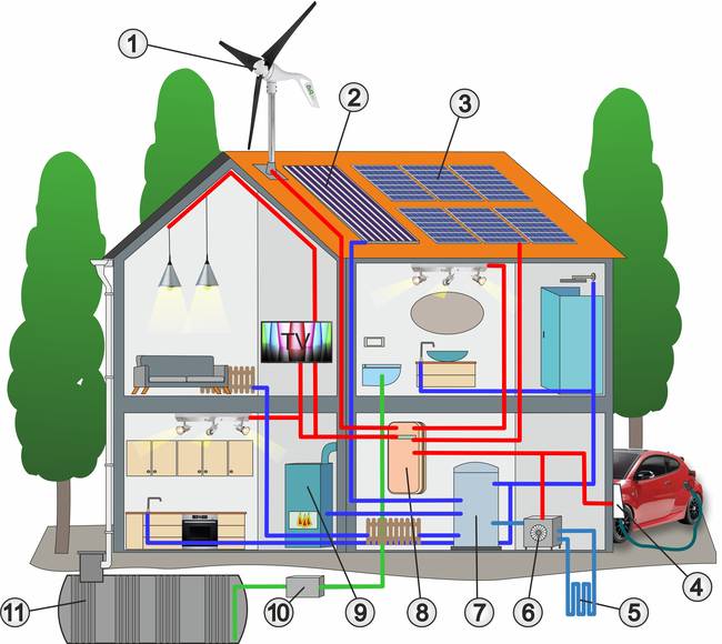 Autarkes Haus » Energieautarkes Haus für mehr Unabhängigkeit