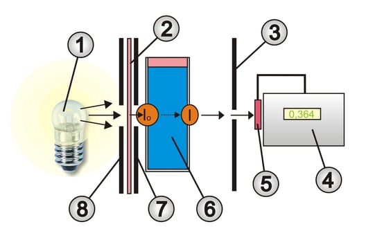 Photometer 1