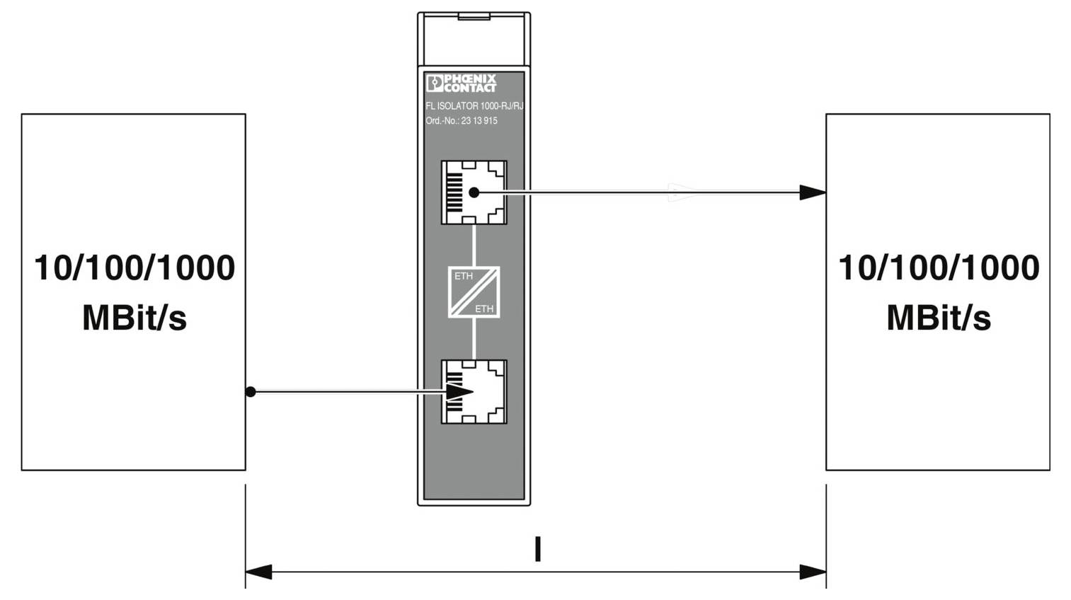 Diagram znázorňující síťový přepínač propojující dva segmenty. Obě strany ukazují rychlost přenosu dat 10/100/1000 MBit/s se směrovými šipkami.