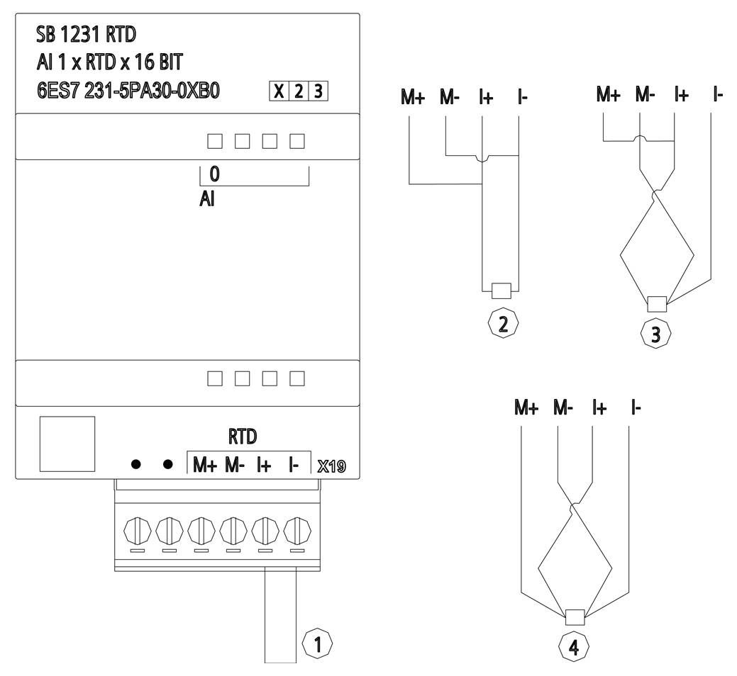 Schéma znázorňující připojení modulu Siemens SB 1231 RTD s označením "AI 1 x RTD x 16 BIT 6ES7 231-5PA30-0XB0" a čtyřmi typy připojení.