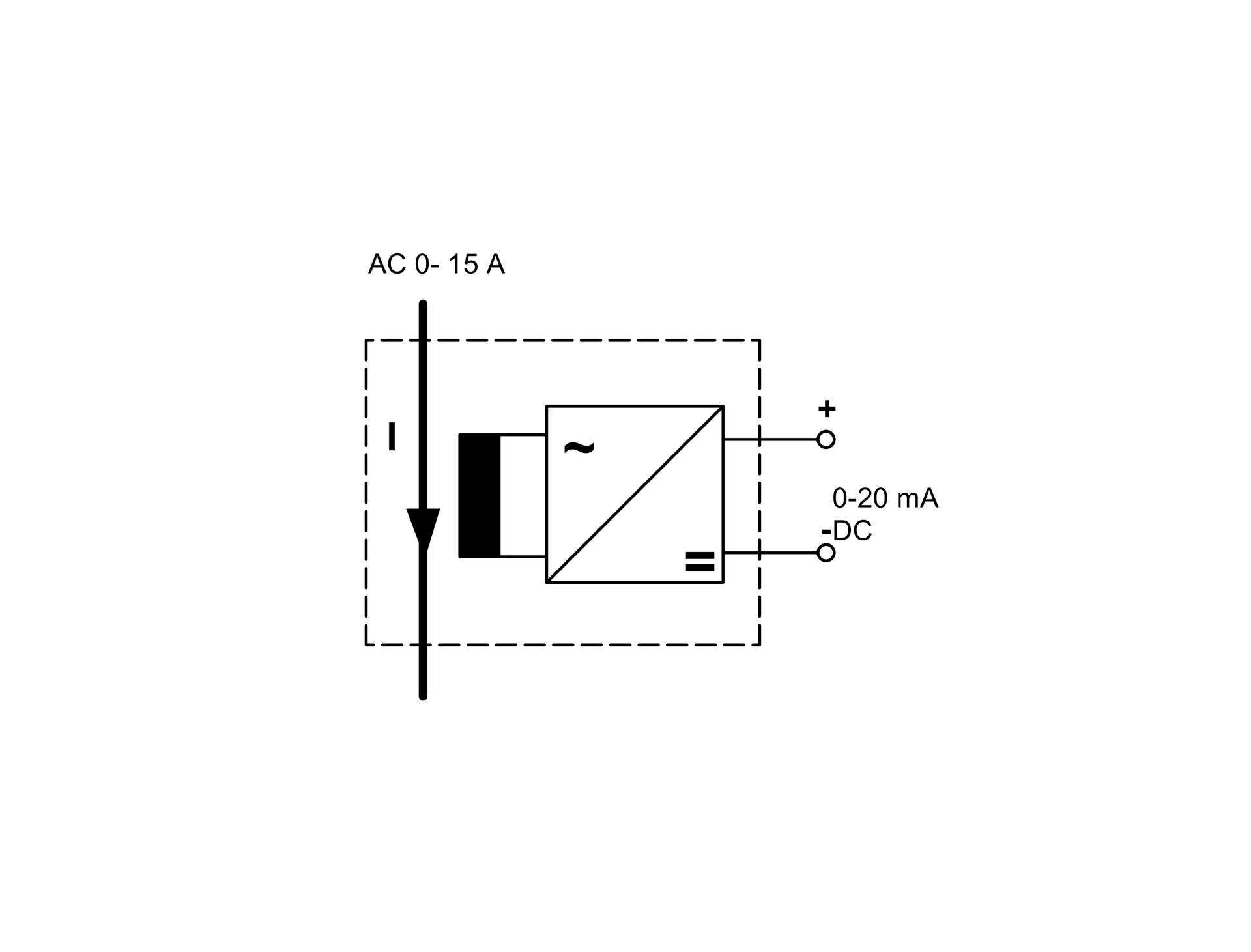 Diagram proudového měniče pro AC 0-15 A, výstup 0-20 mA DC. Zobrazuje schéma zapojení se spojovatelnými šipkami a symboly.