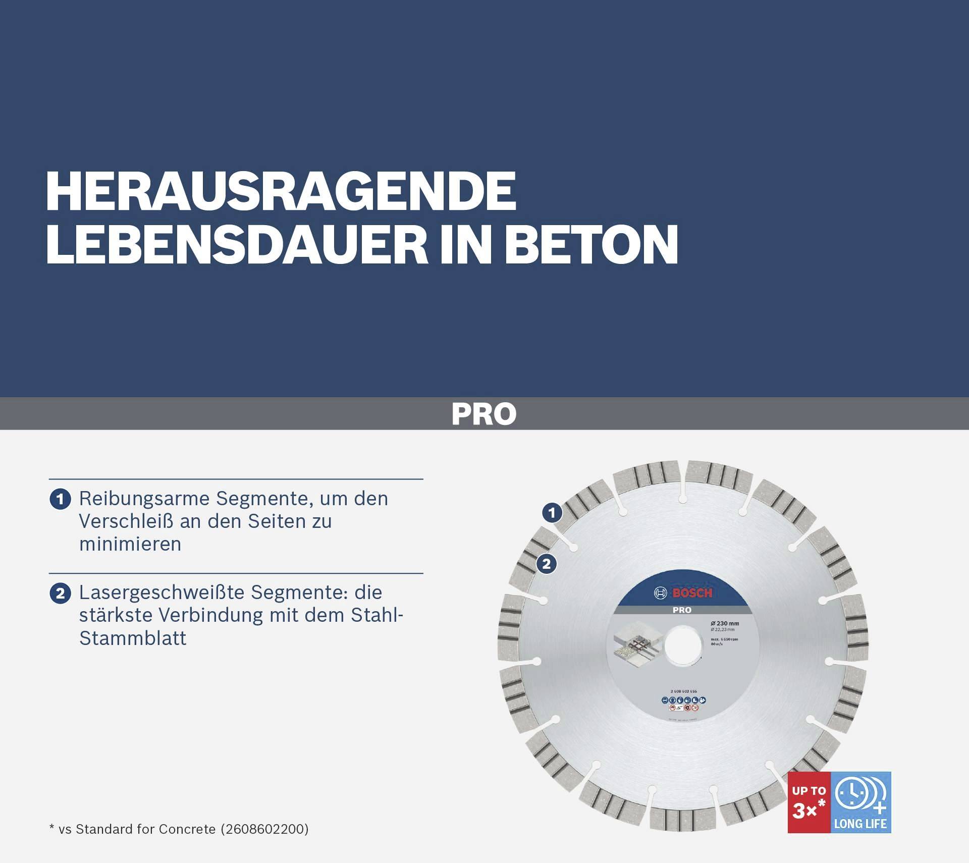 Reklamní inzerát na trvanlivý betonový řezací kotouč. Vlastnosti: nízké tření a laserem svařované segmenty pro minimalizaci opotřebení.