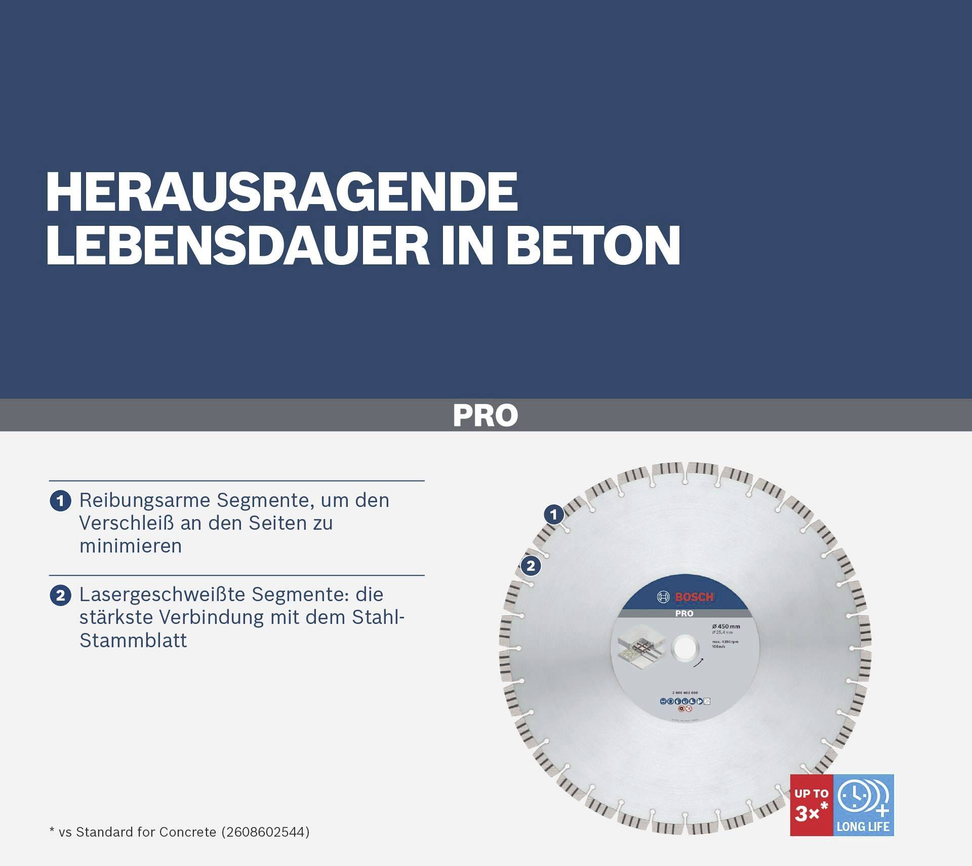 Diamantový řezací kotouč série 'PRO', dlouhodobě odolný pro beton. Hlavní přednosti: snížené opotřebení, segmenty svařované laserem pro maximální pevnost.