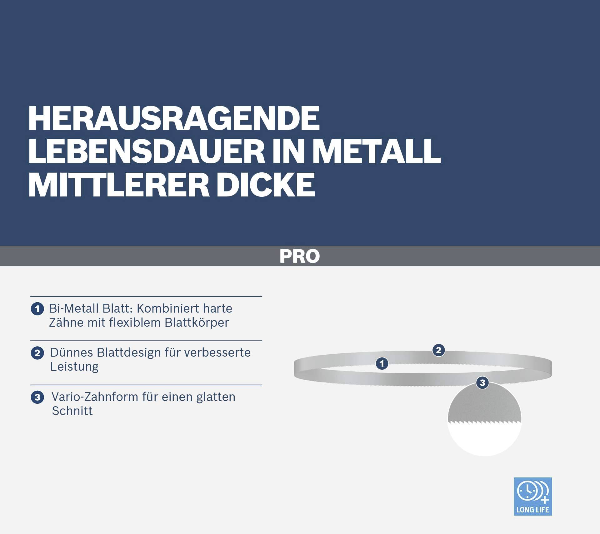 'Bi-Metalový list' kombinuje tvrdé zuby s flexibilním hřbetem. Tenký design optimalizuje výkon. Variabilní tvar zubů zajišťuje hladký řez.